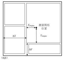 關鍵尺寸|特徵尺寸:概述,原理,